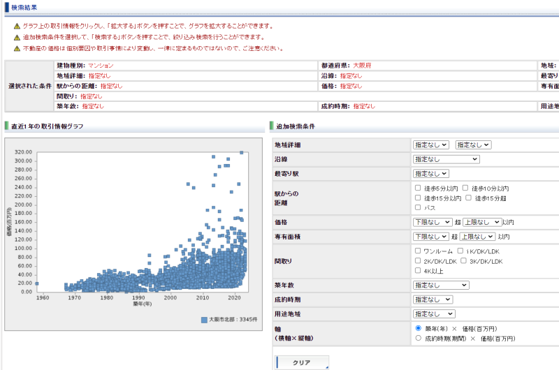 取引情報検索結果